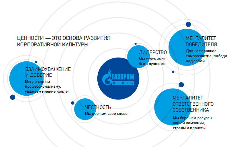 Система ценностей компании Система ценностей компании