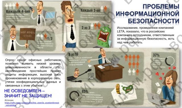 Информационная безопасность. Система управления информационной безопасностью Информационная безопасность. Система управления информационной безопасностью
