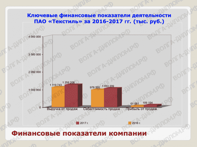 Семинар по дисциплине 