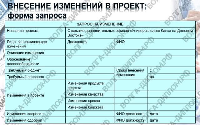 Открытие дополнительных офисов "Универсального банка" Открытие дополнительных офисов "Универсального банка"