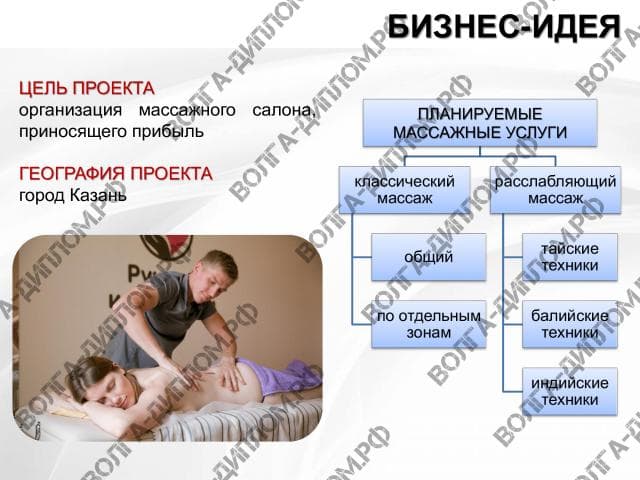 Проектная работа «Предоставление нового бизнеса». Бизнес-план открытия массажного салона Проектная работа «Предоставление нового бизнеса». Бизнес-план открытия массажного салона