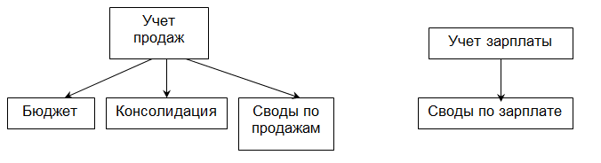 структура книги