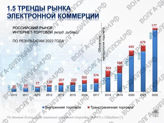 Контрольно-курсовая работа по информационным системам в бизнесе Контрольно-курсовая работа по информационным системам в бизнесе