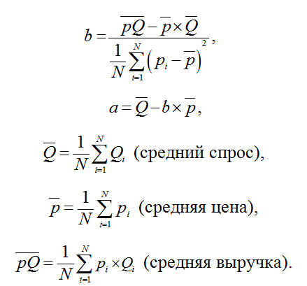 формула коэффициентов для вычисления спроса формула коэффициентов для вычисления спроса