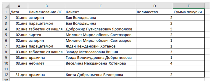 учет продаж