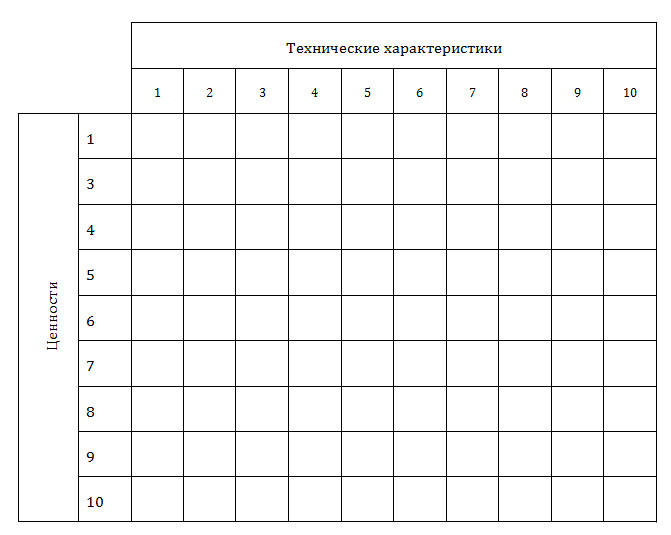 Технические характеристики Технические характеристики