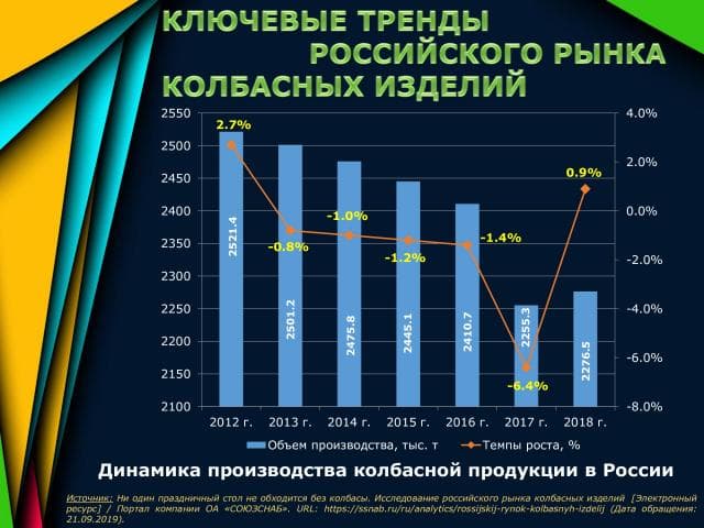 Семинар по модулю "Стратегический маркетинг". Тема семинара: "Стратегия маркетинговых коммуникаций (кейс "Новогодняя дилемма")