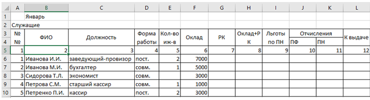 таблица.январь